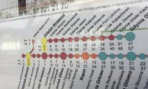 Schemat SKM: **Gdańsk lotnisko dojazd z dworca PKP** pokazuje trasy pociągów, odległości i czasy podróży między stacjami.