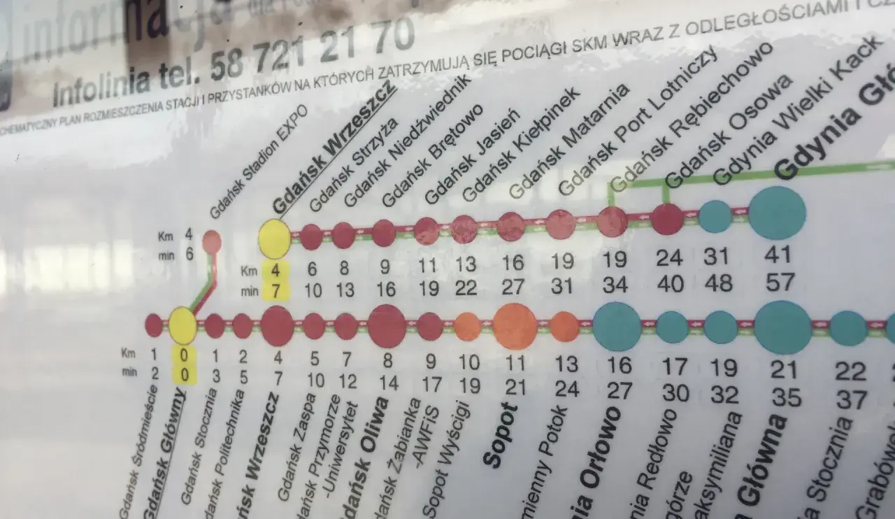 Schemat SKM: **Gdańsk lotnisko dojazd z dworca PKP** pokazuje trasy pociągów, odległości i czasy podróży między stacjami.