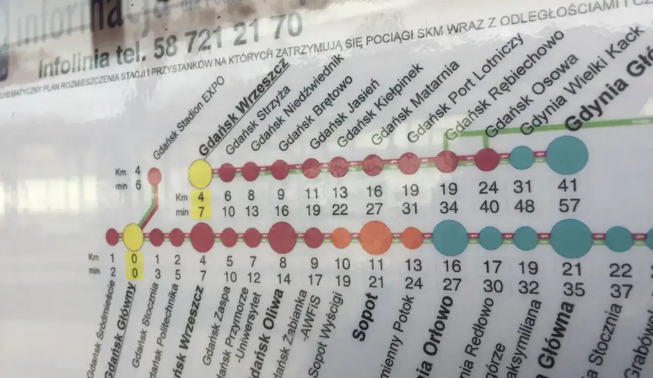 Schemat SKM: **Gdańsk lotnisko dojazd z dworca PKP** pokazuje trasy pociągów, odległości i czasy podróży między stacjami.