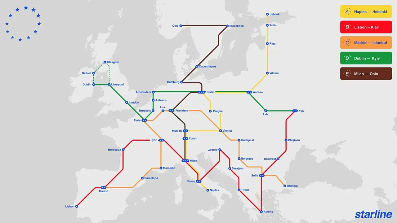 Mapa tras kolejowych w Europie, pokazująca, interrail co to jest: połączenia między miastami jak Lizbona, Berlin, Kijów, Mediolan, Oslo.